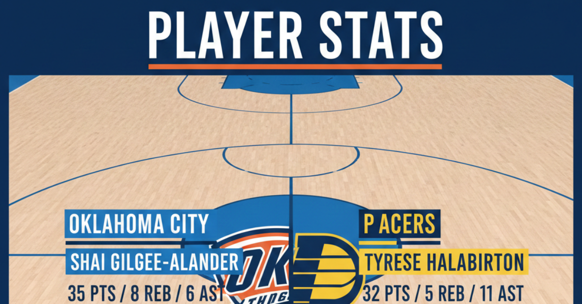 Oklahoma City Thunder vs Indiana Pacers Player Stats