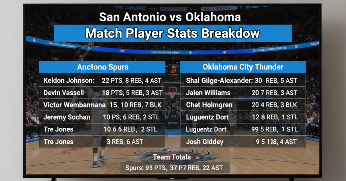 San Antonio Spurs vs Oklahoma City Thunder Match Player Stats Breakdown
