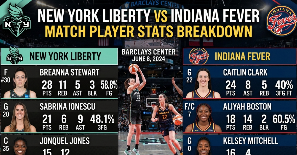 New York Liberty vs Indiana Fever Match Player Stats Breakdown