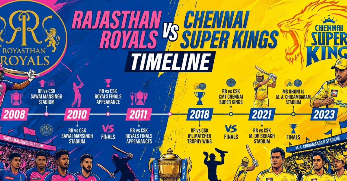 Rajasthan Royals vs Chennai Super Kings Timeline
